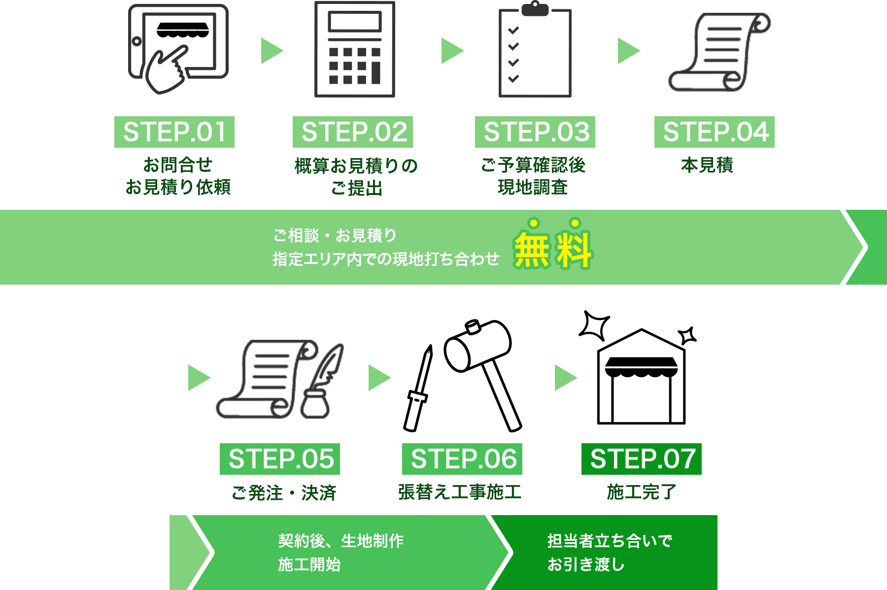 ご注文の流れ(施工工事依頼の場合)