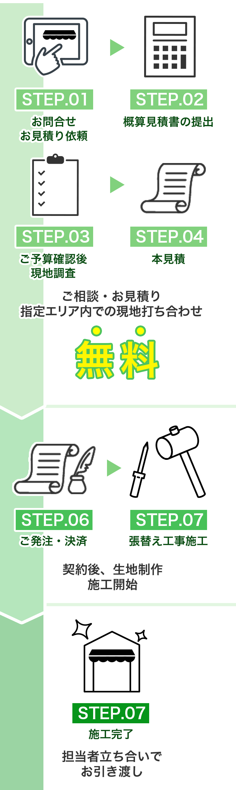 ご注文の流れ(施工工事依頼の場合)