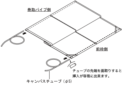 キャンバスにキャンバスチューブを挿入する