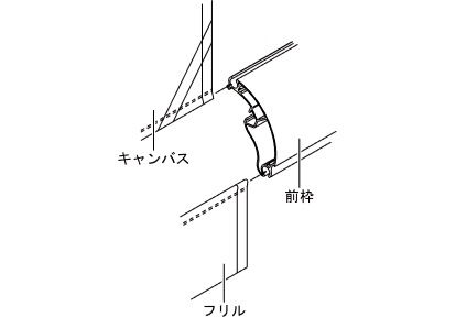 チューブがセットされたキャンバス及び、フリルを前枠に挿入します。