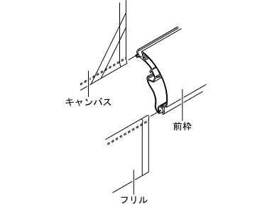 チューブがセットされたキャンバス及びフリルを前枠に挿入します。